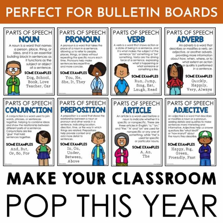 Parts of Speech Posters Grammar Word Wall Classroom Bulletin Board ...